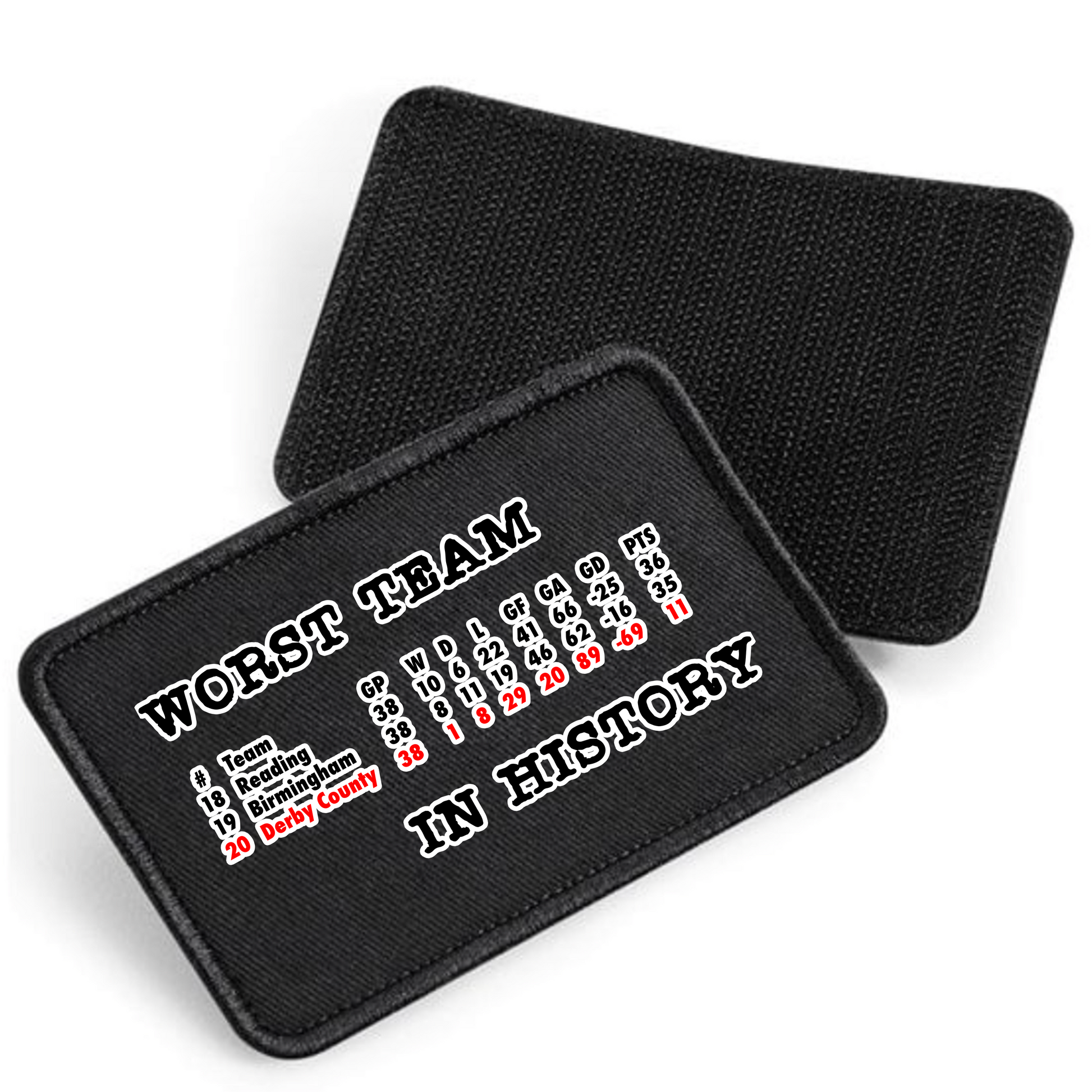 Removable Velcro Patches for Caps by Nottingham Reds