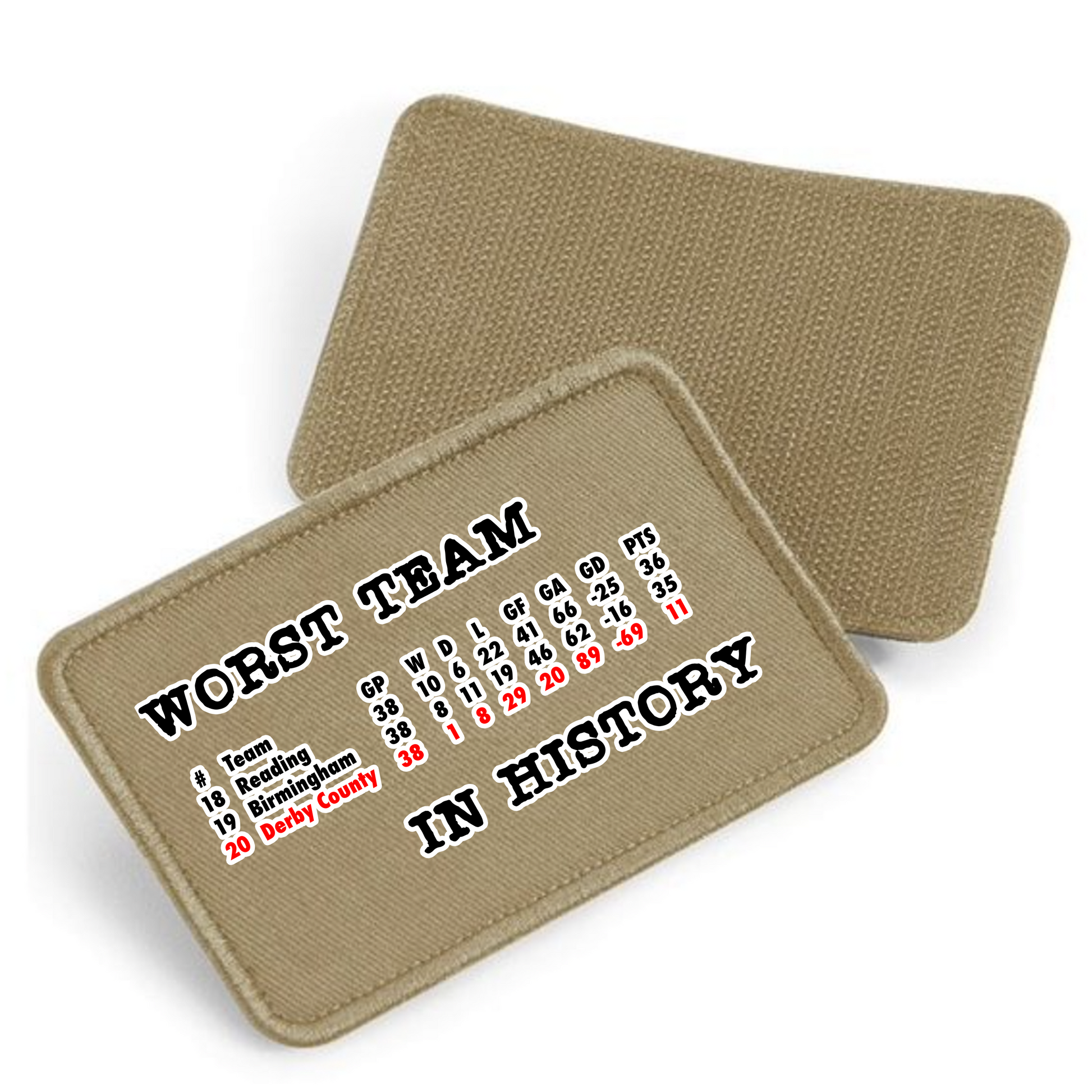 Removable Velcro Patches for Caps by Nottingham Reds