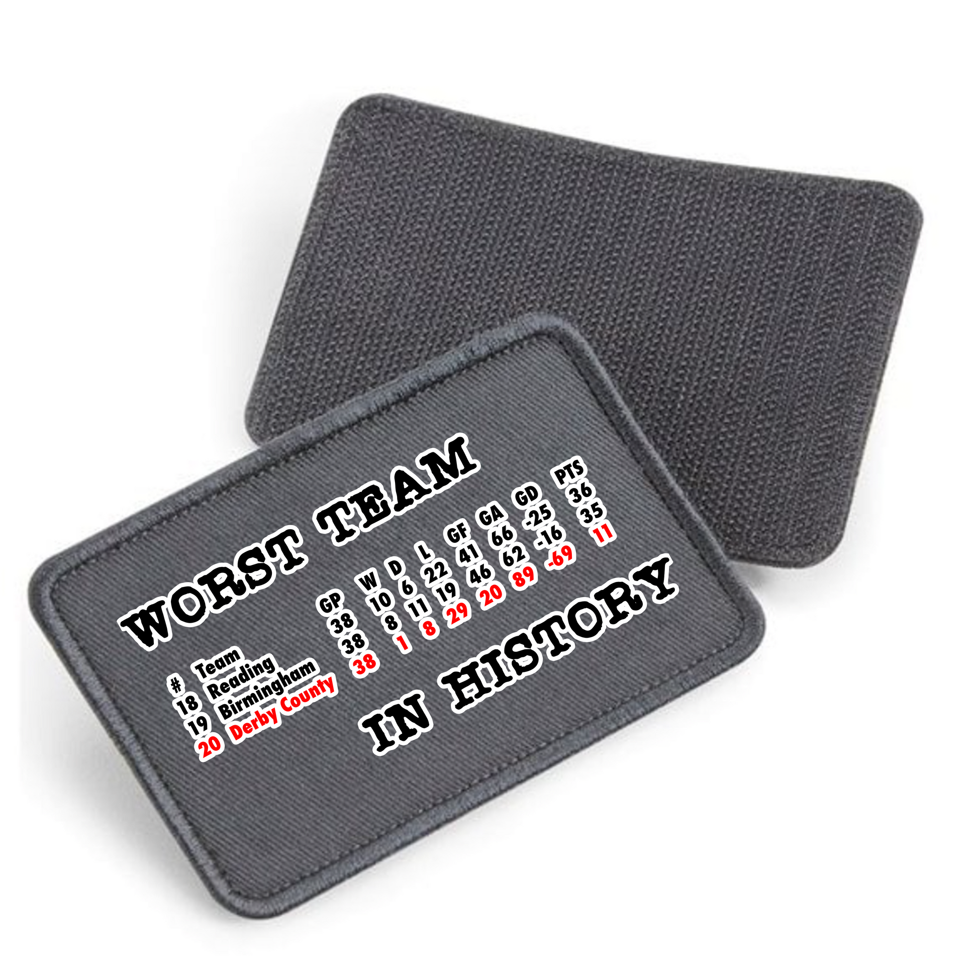 Removable Velcro Patches for Caps by Nottingham Reds