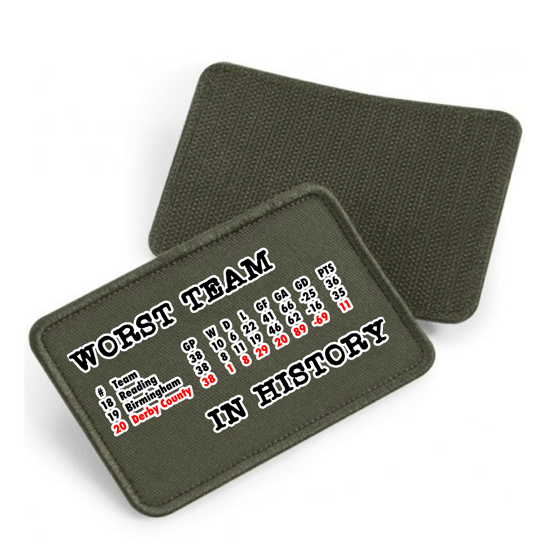 Removable Velcro Patches for Caps by Nottingham Reds