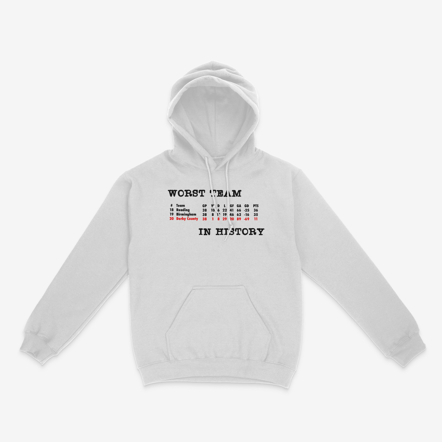 Unisex Hoodie - Worst in History by Nottingham Reds