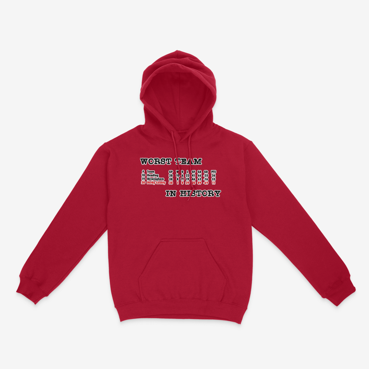 Unisex Hoodie - Worst in History by Nottingham Reds