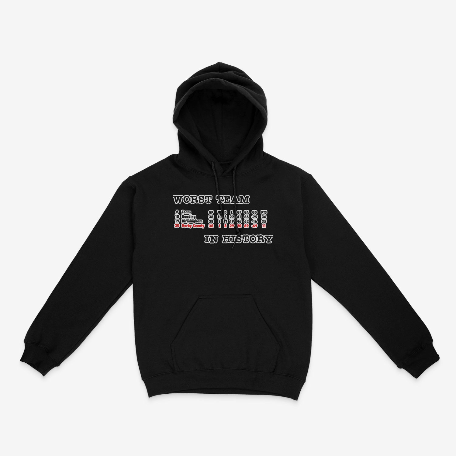 Unisex Hoodie - Worst in History by Nottingham Reds