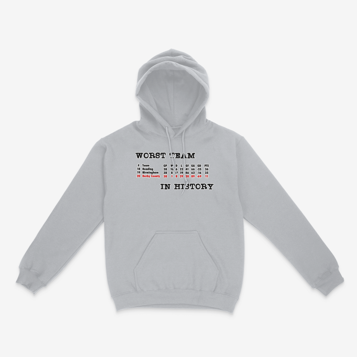 Unisex Hoodie - Worst in History by Nottingham Reds