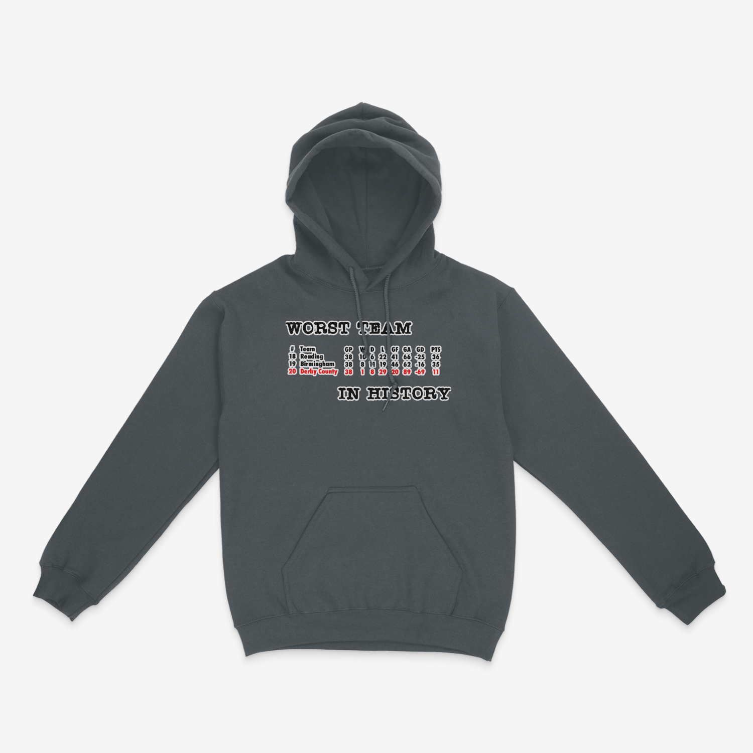Unisex Hoodie - Worst in History by Nottingham Reds