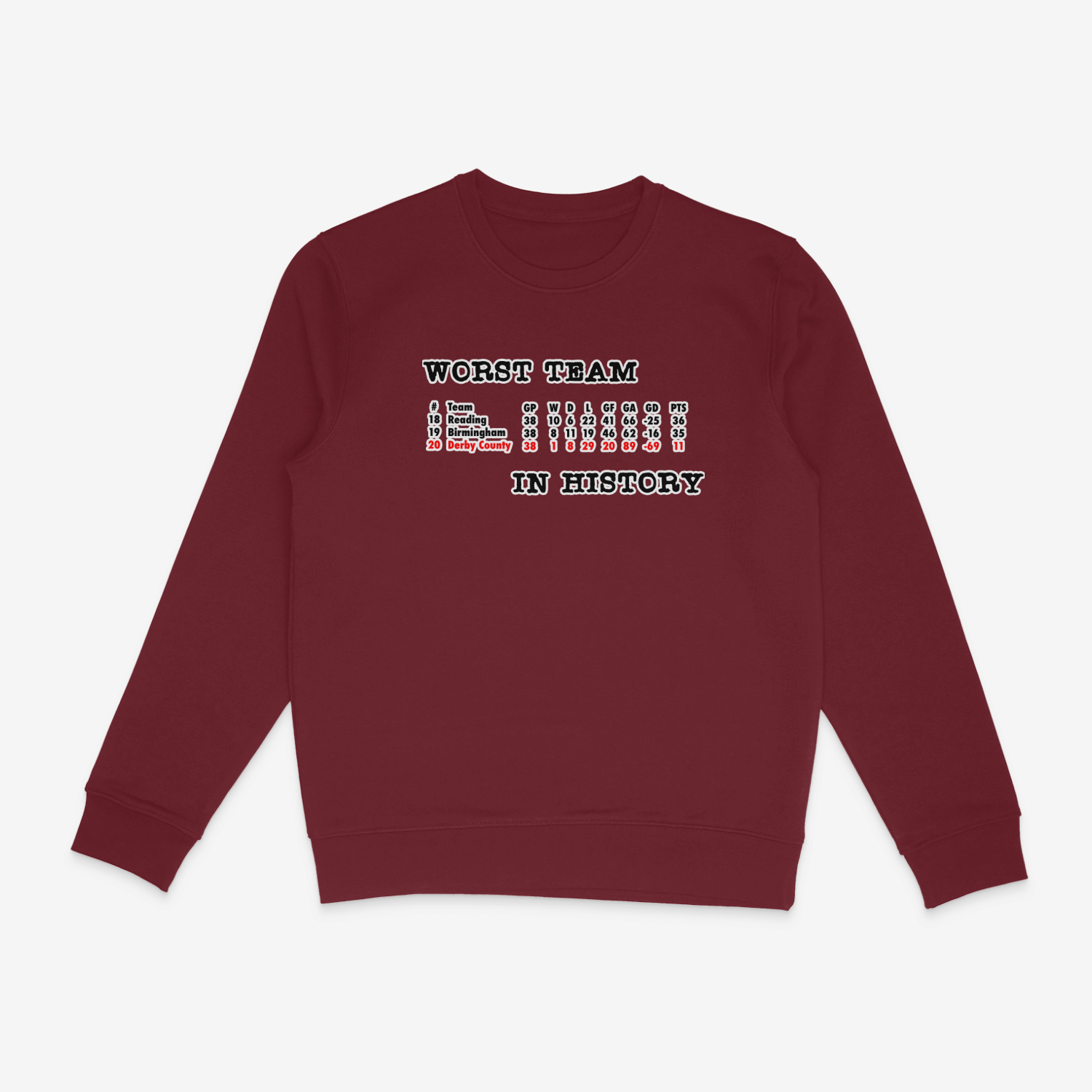 Unisex Sweatshirt - Worst in History by Nottingham Reds
