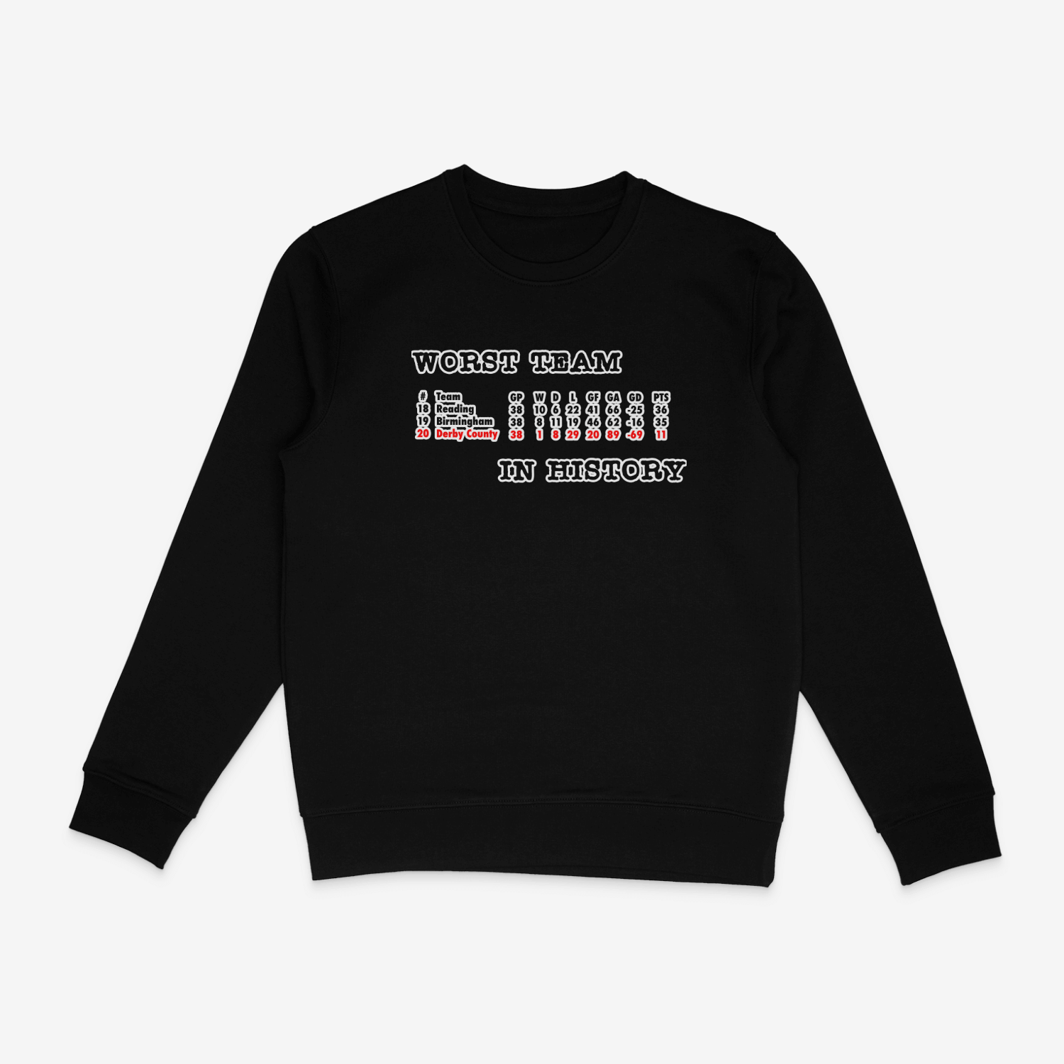Unisex Sweatshirt - Worst in History by Nottingham Reds