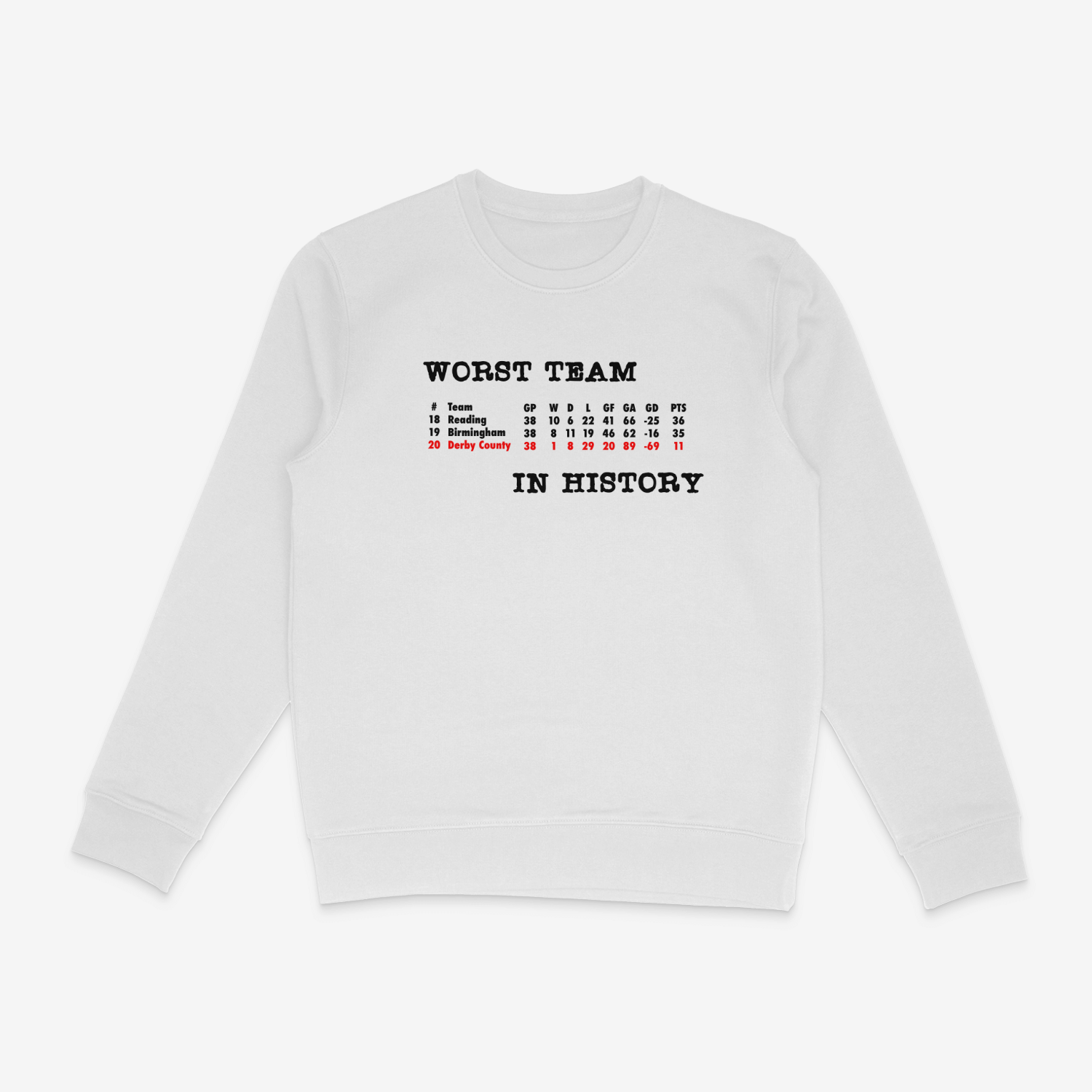 Unisex Sweatshirt - Worst in History by Nottingham Reds