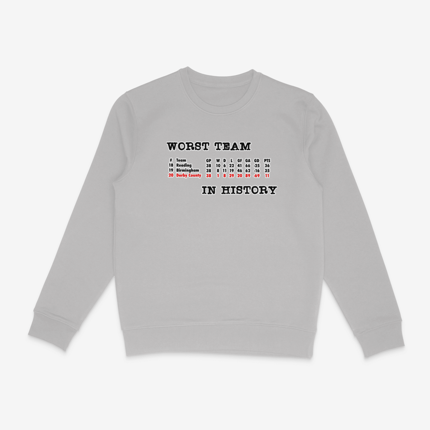 Unisex Sweatshirt - Worst in History by Nottingham Reds