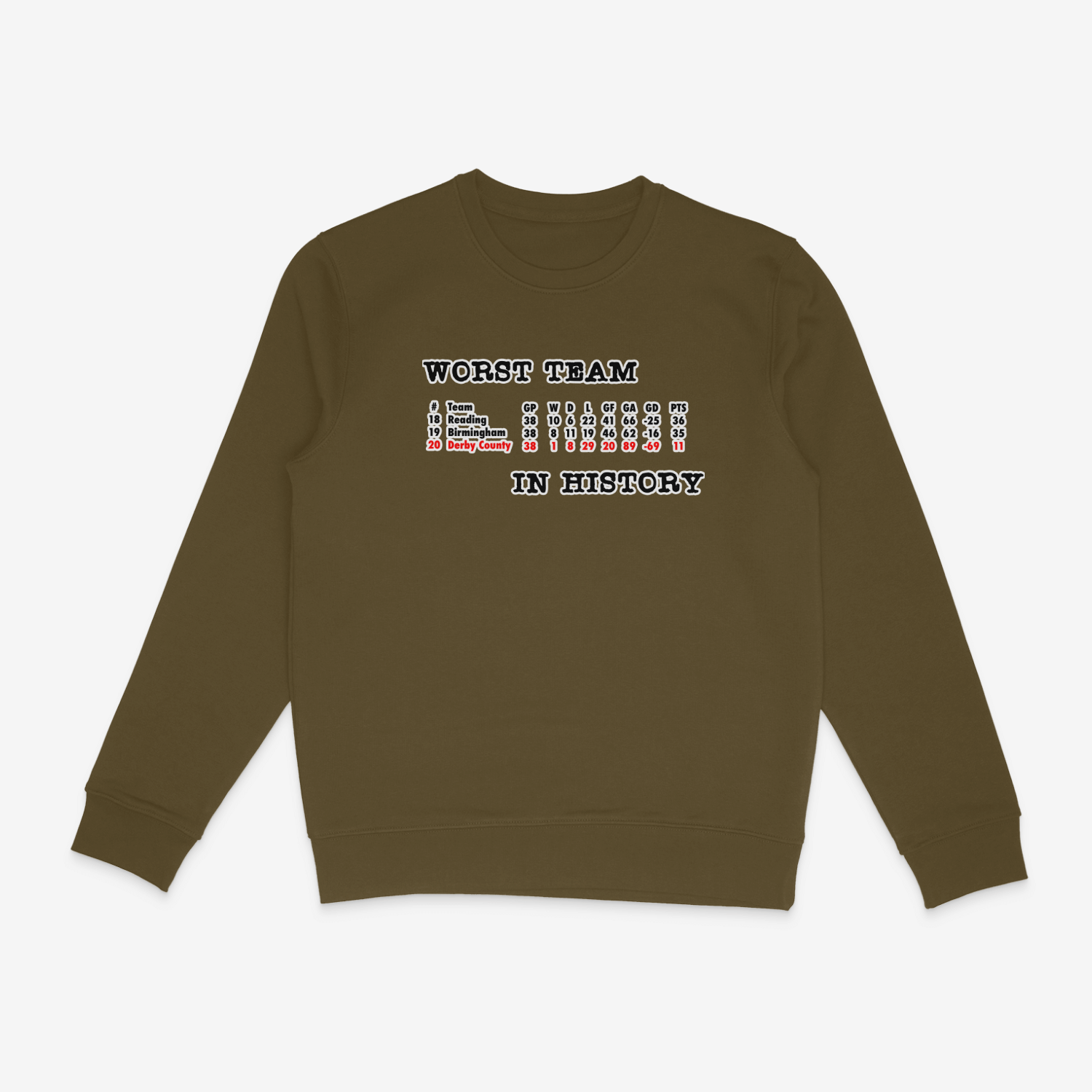 Unisex Sweatshirt - Worst in History by Nottingham Reds