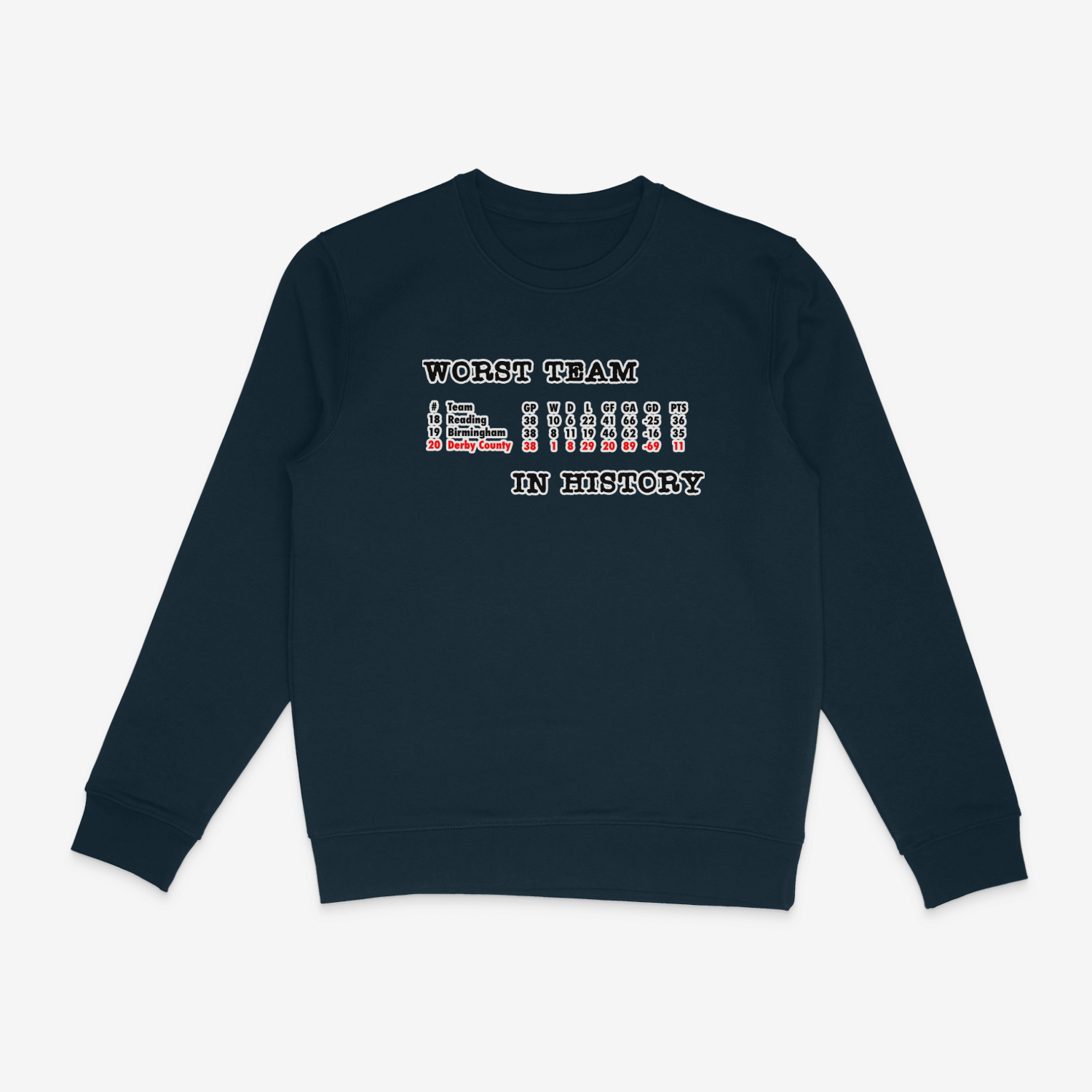 Unisex Sweatshirt - Worst in History by Nottingham Reds