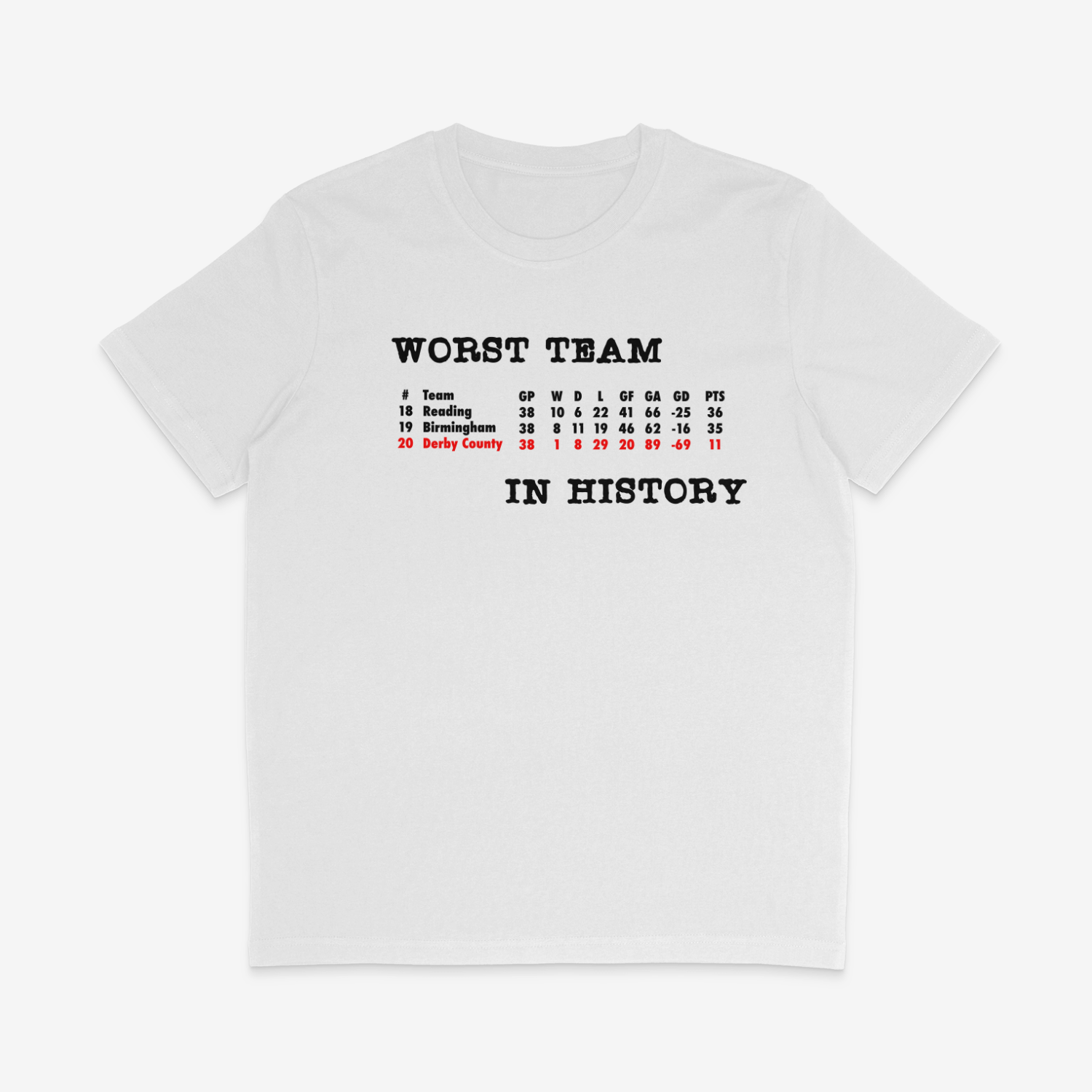 Unisex Short Sleeve T-Shirt - Worst in History by Nottingham Reds
