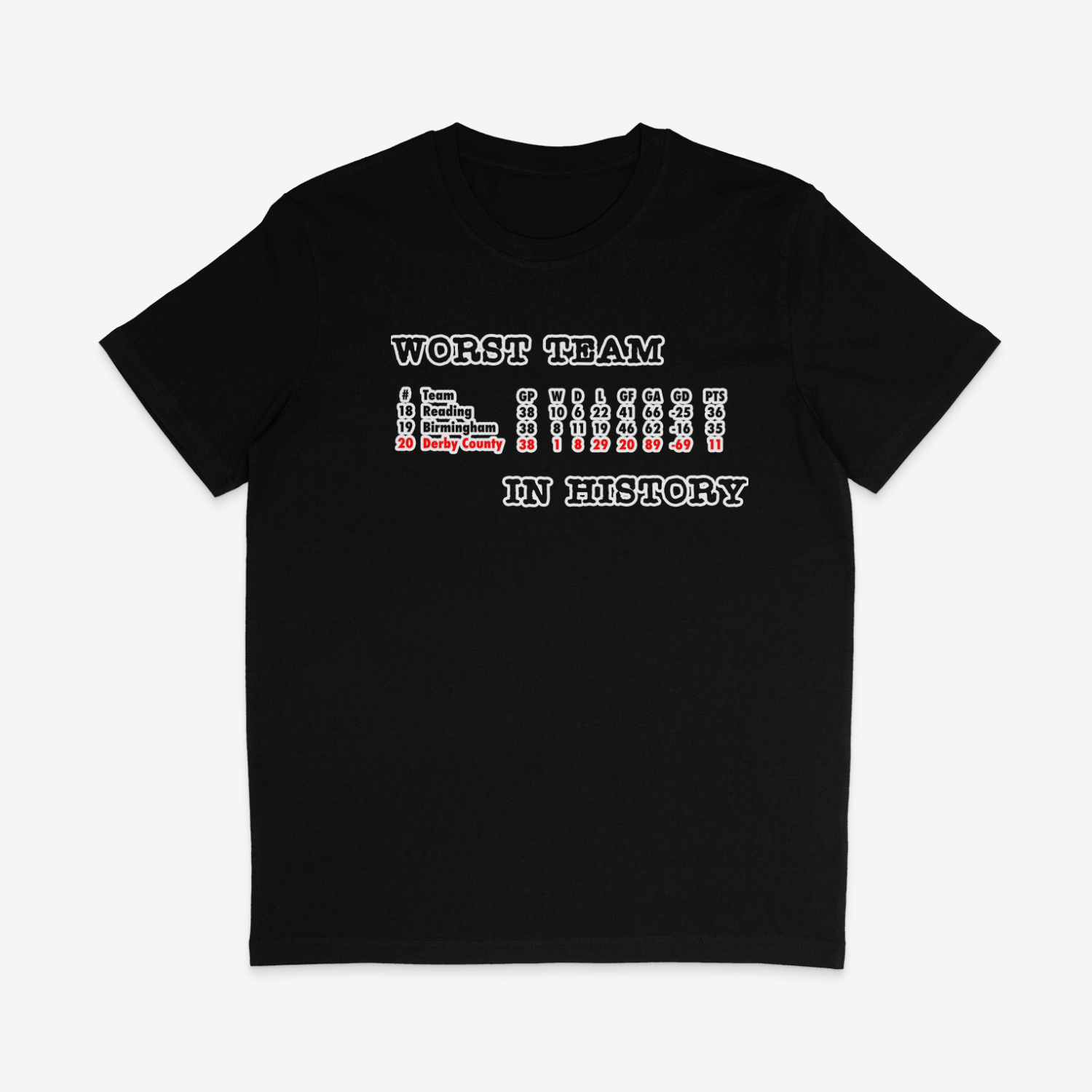 Unisex Short Sleeve T-Shirt - Worst in History by Nottingham Reds