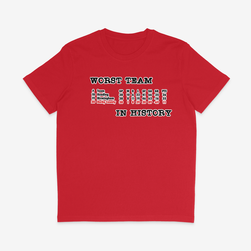 Unisex Short Sleeve T-Shirt - Worst in History by Nottingham Reds