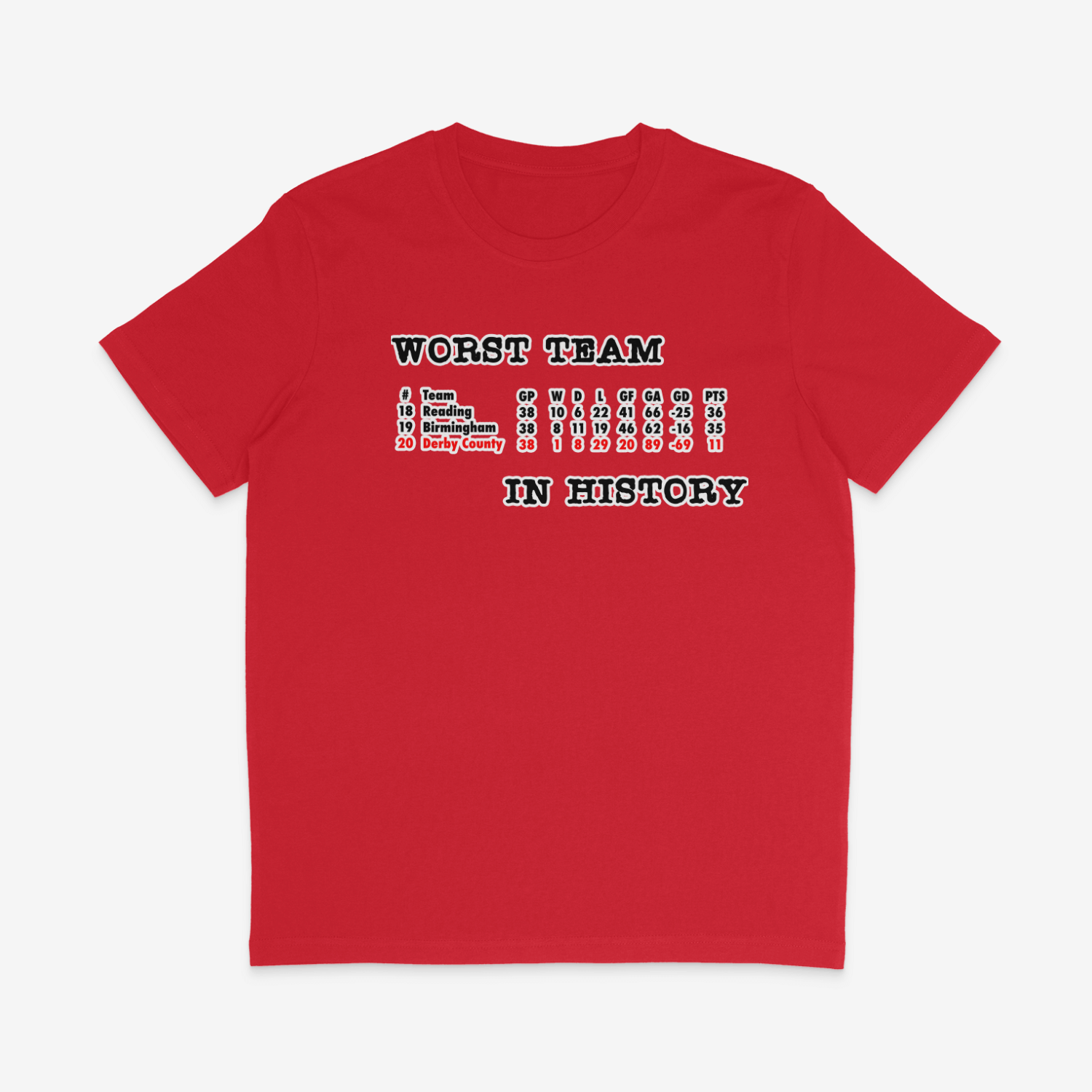 Unisex Short Sleeve T-Shirt - Worst in History by Nottingham Reds
