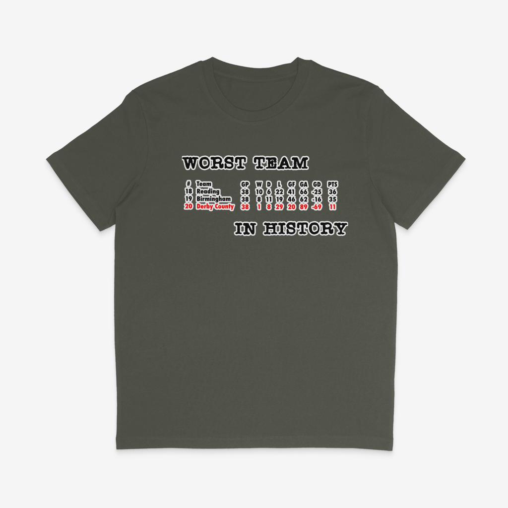 Unisex Short Sleeve T-Shirt - Worst in History by Nottingham Reds