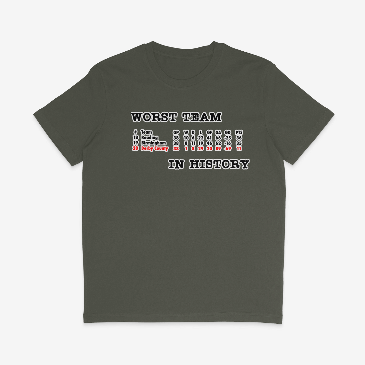 Unisex Short Sleeve T-Shirt - Worst in History by Nottingham Reds