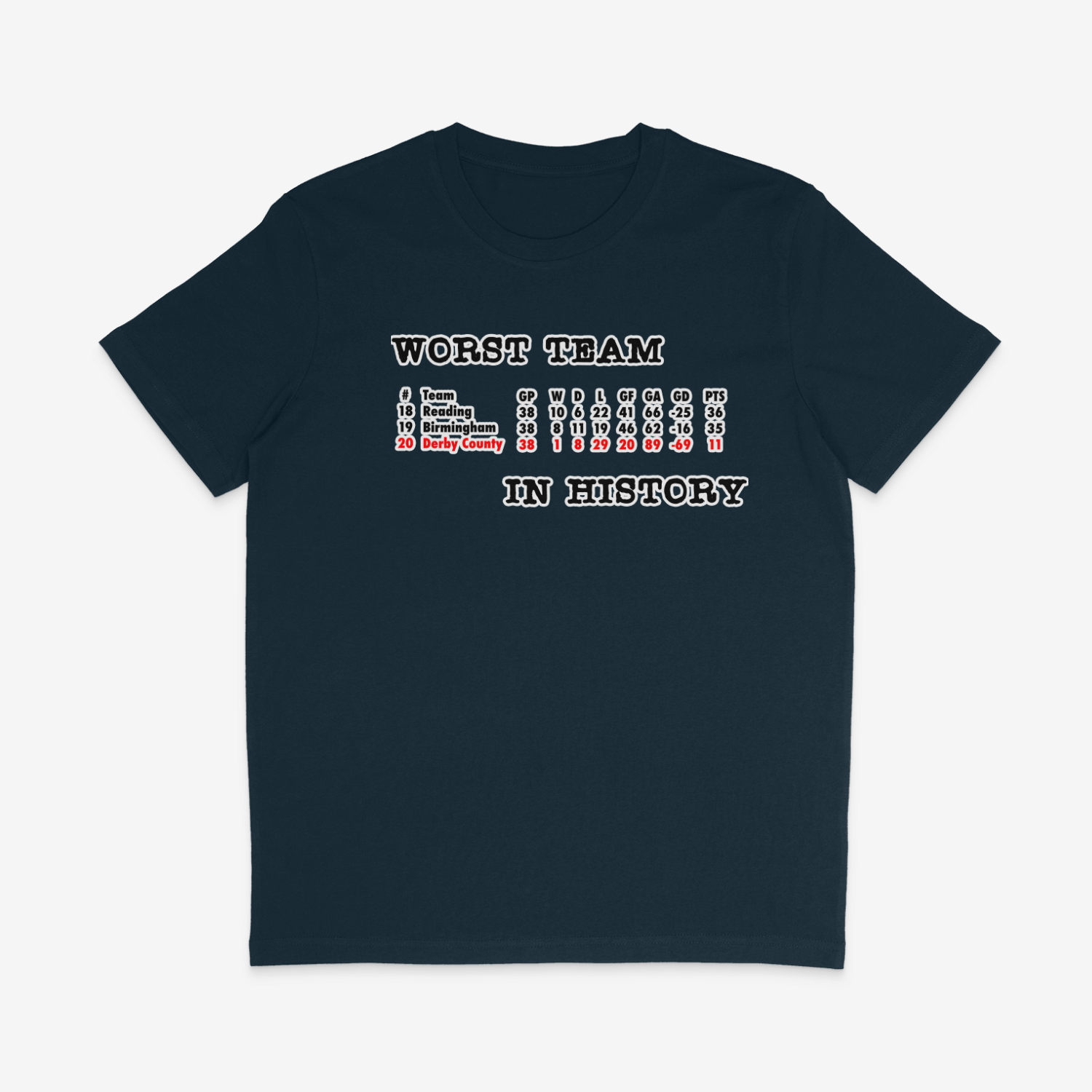 Unisex Short Sleeve T-Shirt - Worst in History by Nottingham Reds