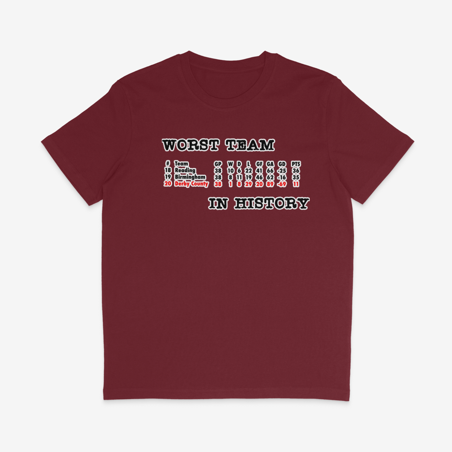 Unisex Short Sleeve T-Shirt - Worst in History by Nottingham Reds