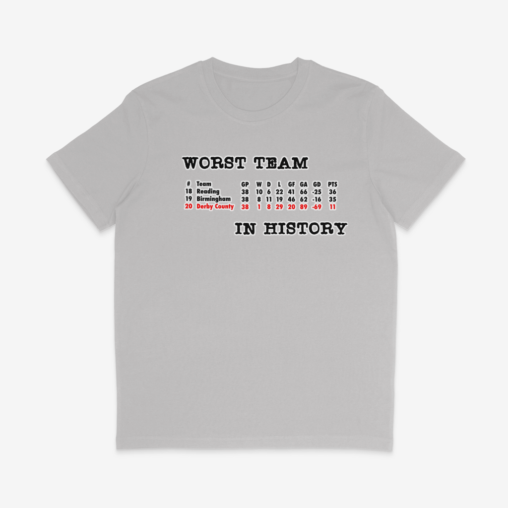 Unisex Short Sleeve T-Shirt - Worst in History by Nottingham Reds
