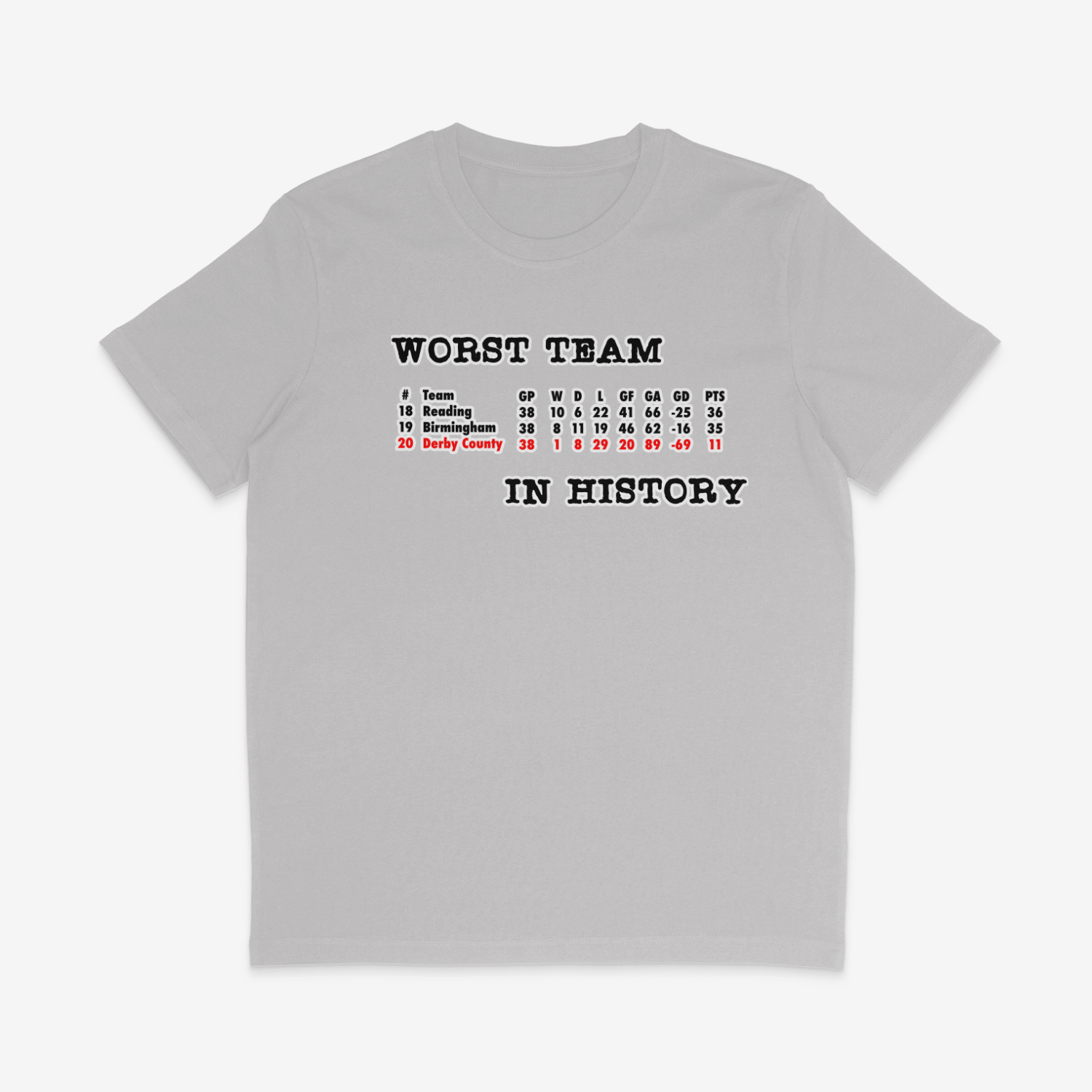 Unisex Short Sleeve T-Shirt - Worst in History by Nottingham Reds