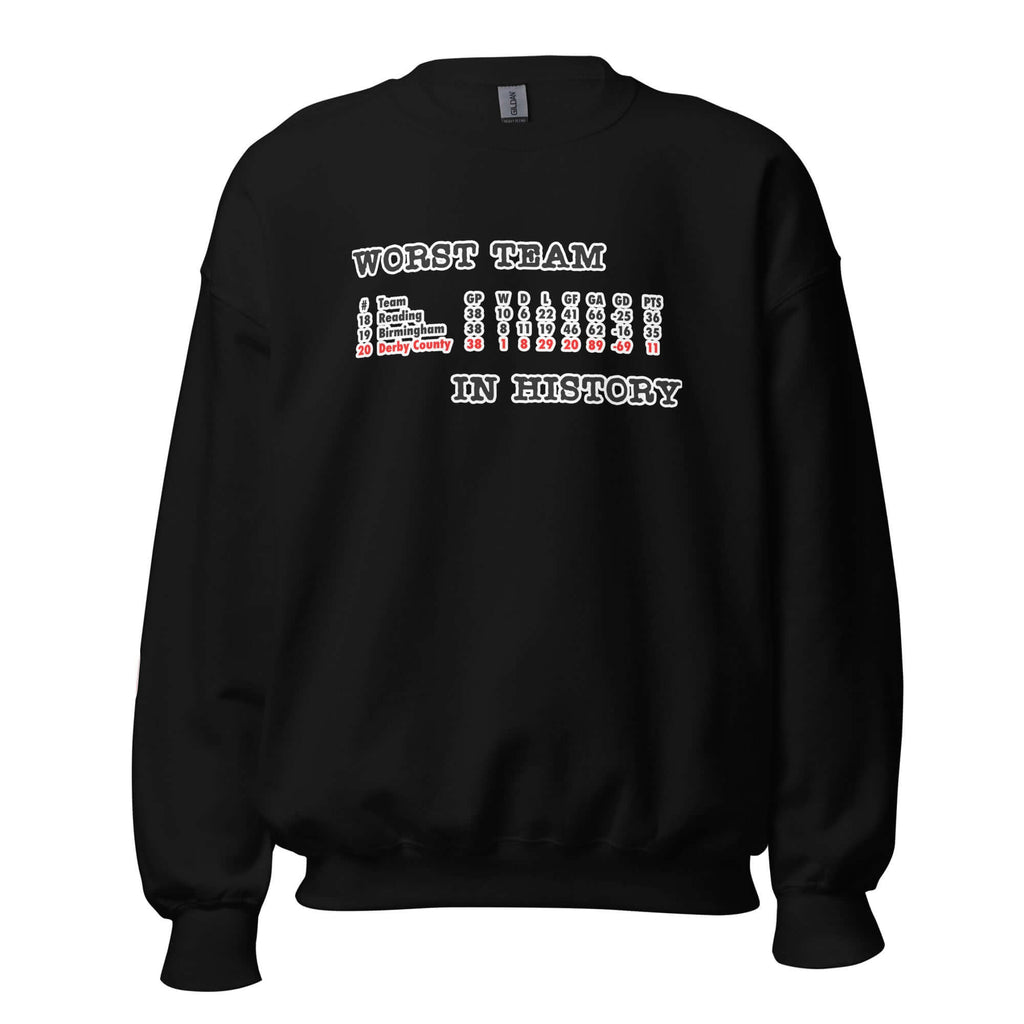 Unisex Sweatshirt - Worst in History by Nottingham Reds