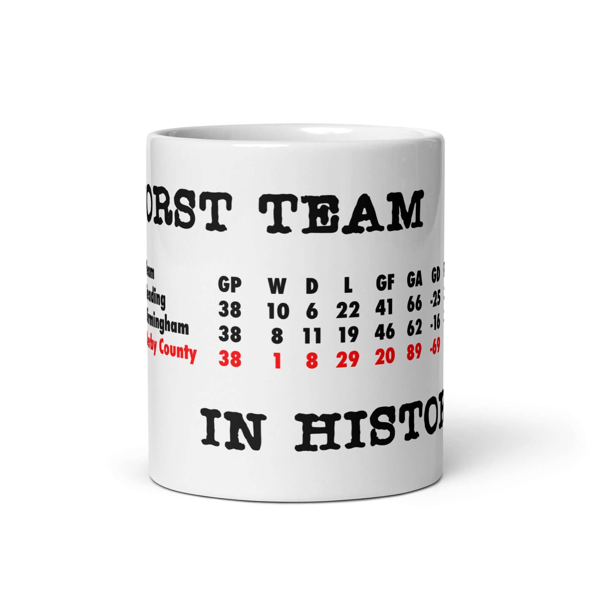 Mug - Worst In History by Nottingham Reds