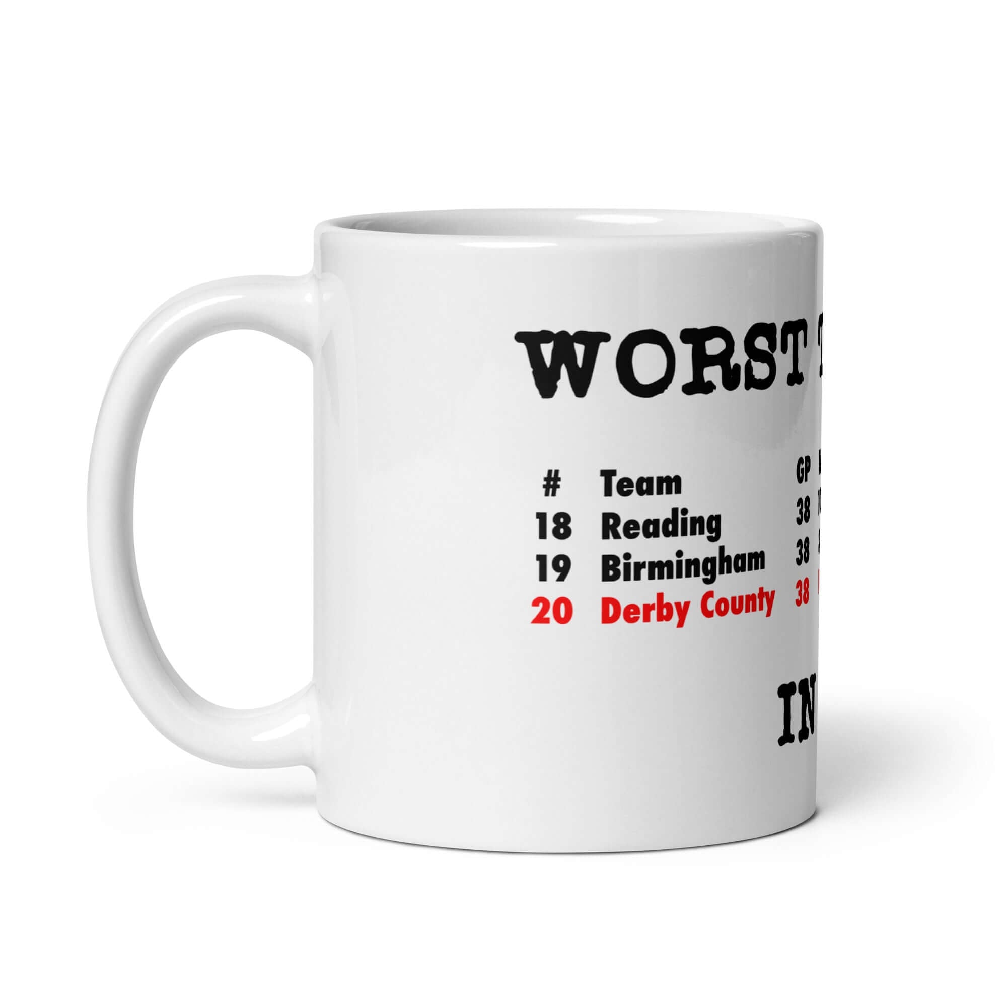 Mug - Worst In History by Nottingham Reds