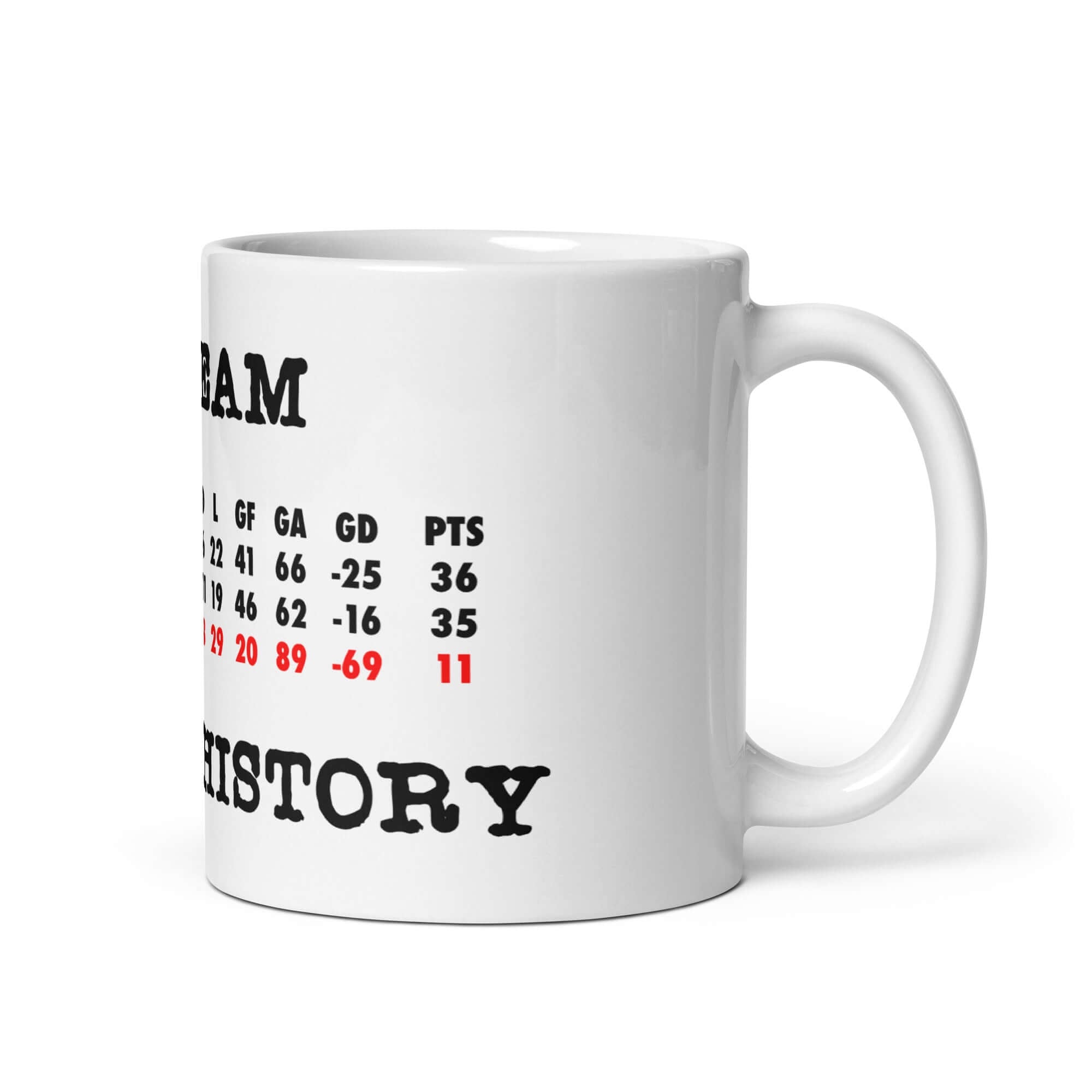 Mug - Worst In History by Nottingham Reds