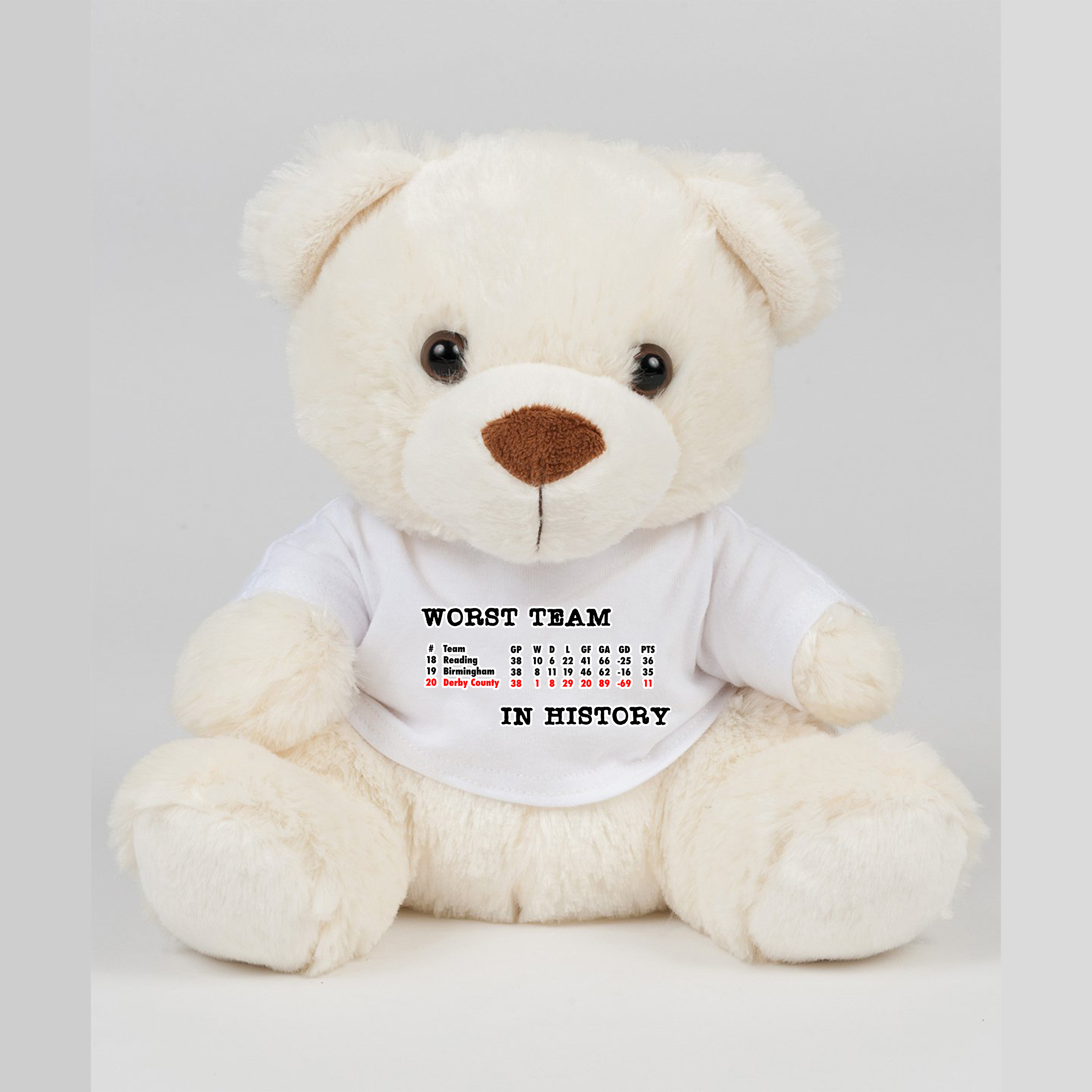 Teddy Bear - Worst Team by Nottingham Reds